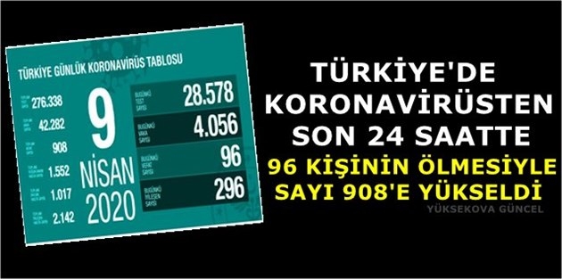 Koronavirüsten Toplam Ölüm Sayısı 908'e Yükseldi
