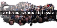 2 milyon 821 bin kişi işsiz