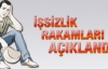 Ekim ayı işsizlik rakamları açıklandı