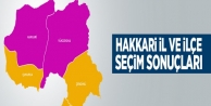 Hakkari il ve ilçe seçim sonuçları