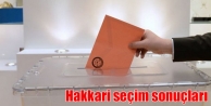 Hakkari seçim sonuçları