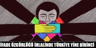İfade özgürlüğü ihlalinde Türkiye yine birinci