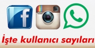 İşte WhatsApp, Instagram ve Facebook kullanıcı...