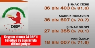 Kayyum atanan 24 DBP’li belediye oy oranlarıyla...