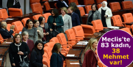 Meclis'te 83 kadın, 38 Mehmet var!