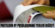 Partilerin oy pusulasındaki yerleri değişti