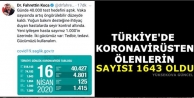 Türkiye'de Koronavirüsten Ölenlerin Sayısı 1643 Oldu