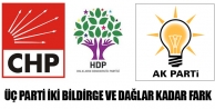 Üç parti, iki bildirge ve dağlar kadar fark
